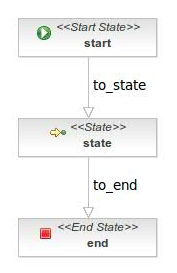 Workflow example simple.png